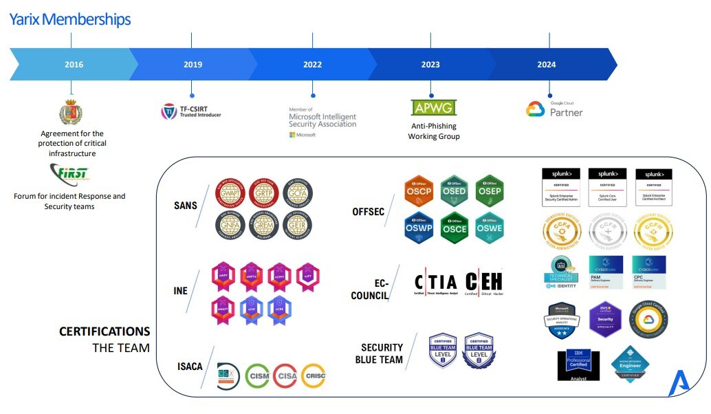 Yarix ยกทัพบุกตลาดไทย 