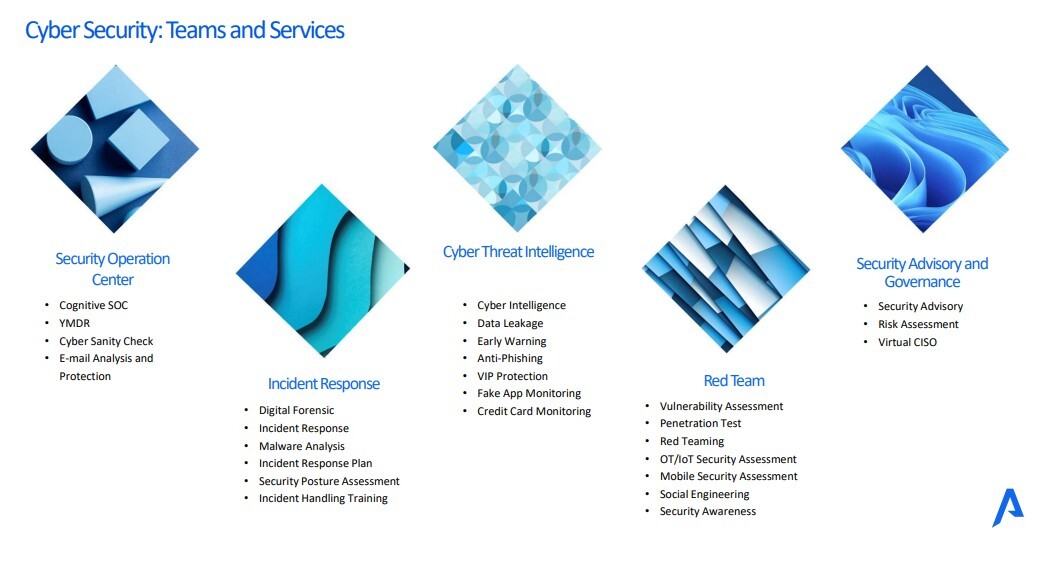 Yarix ยกทัพบุกตลาดไทย 