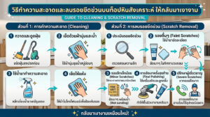 วิธีทำความสะอาดและลบรอยขีดข่วนบนท็อปหินสังเคราะห์ ให้กลับมาเงางาม